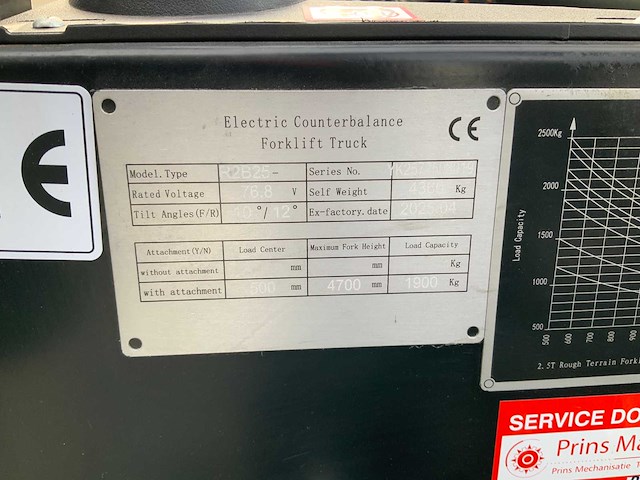 2025 manforce r2b25-li ruw terrein vorkheftruck - afbeelding 19 van  37