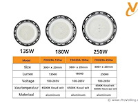 25 x led highbay ufo – 135w – 6500k koud wit – ip65 – agree-135 - afbeelding 5 van  5