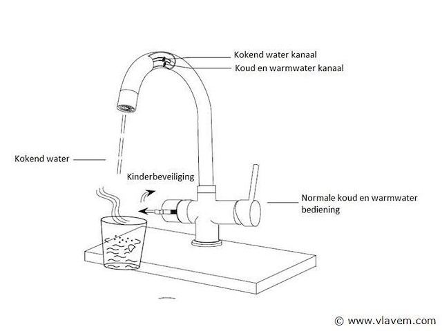 3-in-1 kokend water kraan - verchroomd rvs - afbeelding 3 van  5