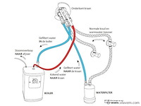3-in-1 kokend water kraan - verchroomd rvs - afbeelding 5 van  5
