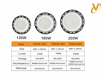4 x led highbay ufo – 250w – 4000k neutraal wit – ip65 – agree-250 - afbeelding 5 van  5
