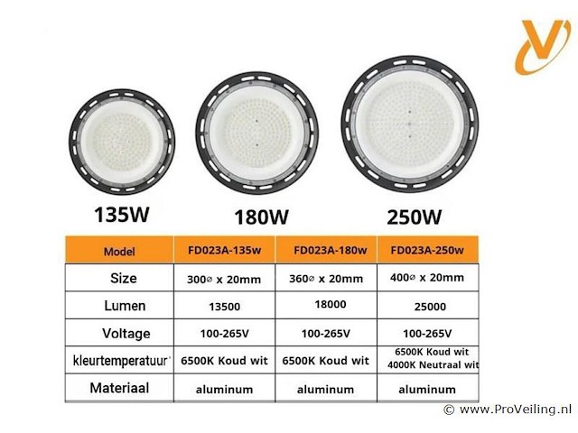 4 x led highbay ufo – 250w – 6500k koud wit – ip65 – agree-250 - afbeelding 5 van  5