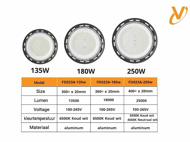 5 x led highbay ufo – 180w – 6500k koud wit – ip65 – agree-180 - afbeelding 5 van  5