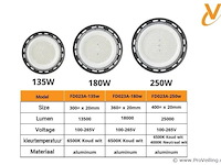8 x led highbay ufo – 250w – 6500k koud wit – ip65 – agree-250 - afbeelding 5 van  5