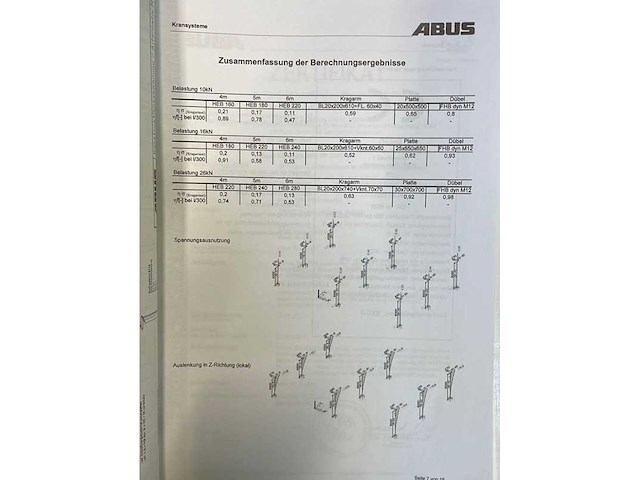Abus - 2019 - hb crane system - bovenloophalkraan - afbeelding 21 van  31