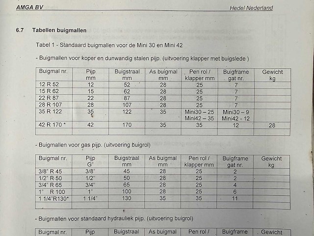 Amga - 2011 - mini digi 42s - buigmachine - afbeelding 4 van  13