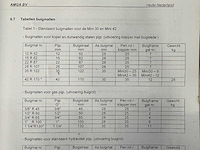Amga - 2011 - mini digi 42s - buigmachine - afbeelding 4 van  13