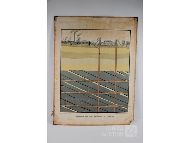 Antieke schoolplaat kolenmijn - afbeelding 5 van  8