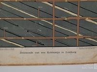 Antieke schoolplaat kolenmijn - afbeelding 6 van  8