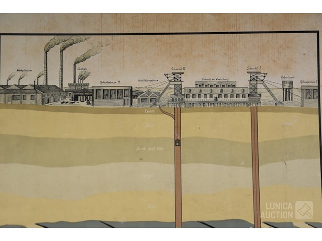 Antieke schoolplaat kolenmijn - afbeelding 7 van  8