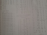 Atlas geografie en iconografie 12 tekeningen, frans, 1864 - afbeelding 2 van  10