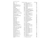 Audi a6 avant 2.0 tfsi business edition 2008 automaat, 67-gxl-3 - afbeelding 20 van  30