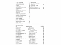 Audi q3 45 tfsi e edition phev 245pk automaat 2022 - afbeelding 31 van  42