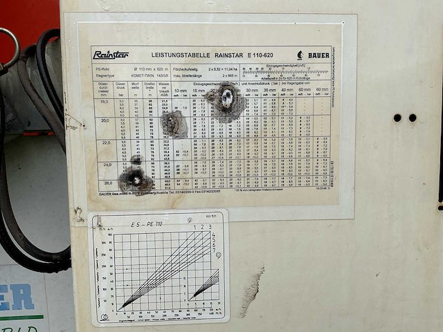 Bauer rainstar e5 110-620 beregeningshaspel - afbeelding 15 van  23