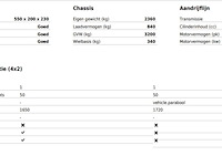 Bedrijfswagen, volkswagen, transporter - afbeelding 53 van  57