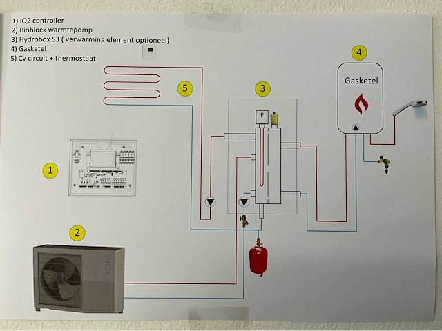 Biodom 6,5 kw warmtepomp monoblok inverter met geavanceerde controller - afbeelding 3 van  14