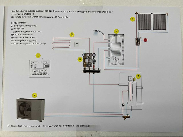 Biodom 6,5 kw warmtepomp monoblok inverter met geavanceerde controller - afbeelding 4 van  14