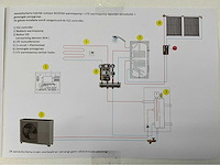 Biodom 9,2 kw warmtepomp monoblok inverter met geavanceerde controller - afbeelding 6 van  15