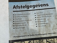 Boeken/afstelgegevens - afbeelding 1 van  5