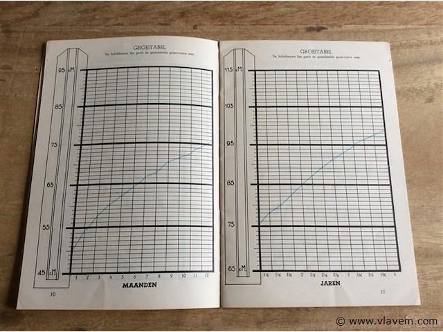Boekje: ons kind / nutricia - afbeelding 3 van  5