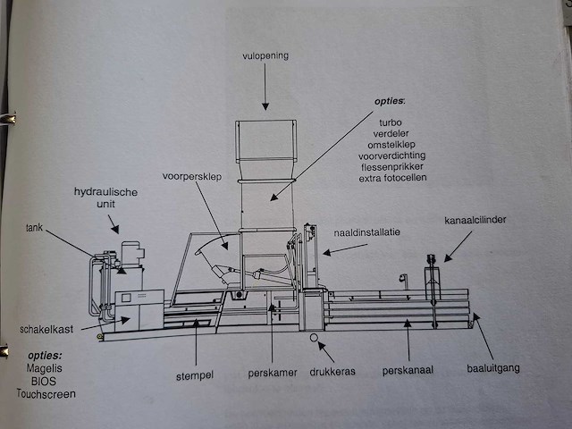Bollegraaf - 2003 - hbc-60 - persinstallatie - afbeelding 21 van  42