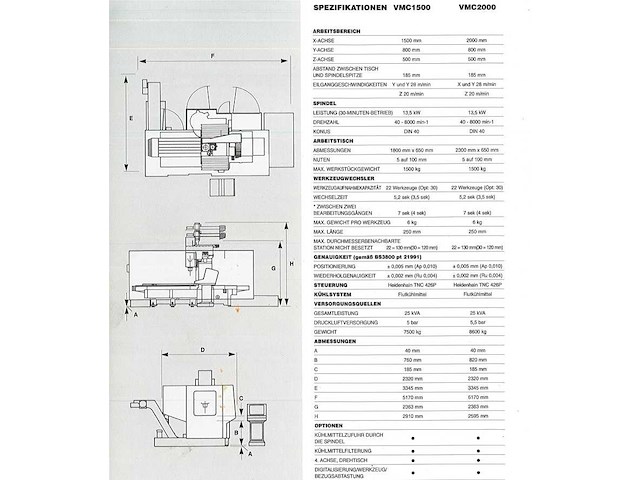 Bridgeport - vmc 1500 portal - portal milling machine - 1999 - afbeelding 22 van  23
