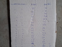 Ca. 240x diverse werkkleding - afbeelding 13 van  23