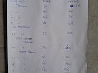 Ca. 244x diverse werkkleding - afbeelding 17 van  30