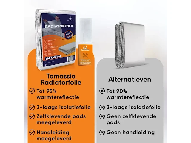Ca. 84x thermoshield radiatorfolie, tomassio, radiatorfolie / isolatiefolie, zilver, 2026 - afbeelding 5 van  6