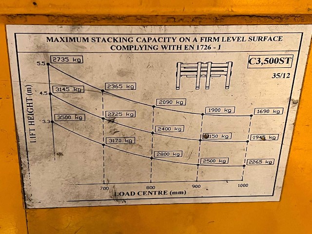 Combilift - 2013 - c3500est - 5.5m, free-lift, vorkversteller - 4-wegtruck - afbeelding 8 van  8
