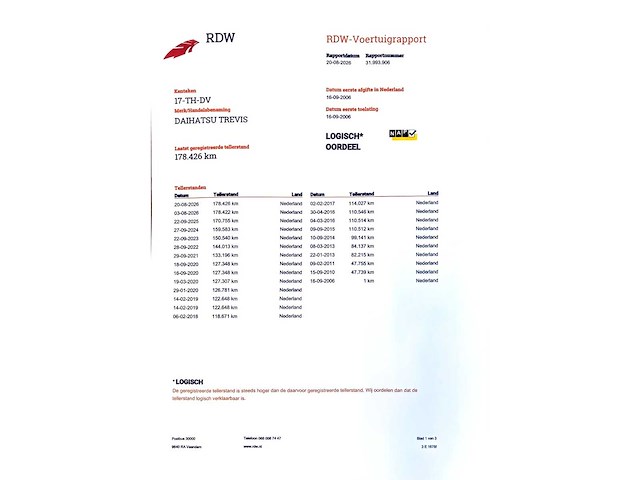 Daihatsu - 2006 - trevis - 1.0 - 17-th-dv - afbeelding 18 van  26