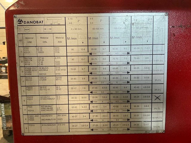 Danobat - 1999 - cr160 af cn - metalen horizontale bandzaagmachine - afbeelding 22 van  31