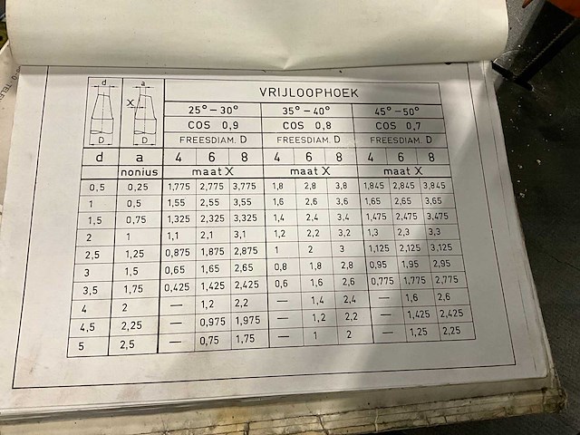 Deckel so gereedschapslijpmachine - afbeelding 5 van  16
