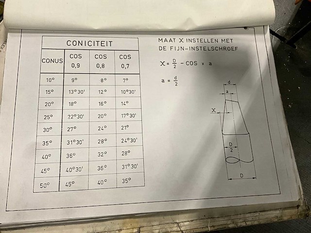 Deckel so gereedschapslijpmachine - afbeelding 6 van  16