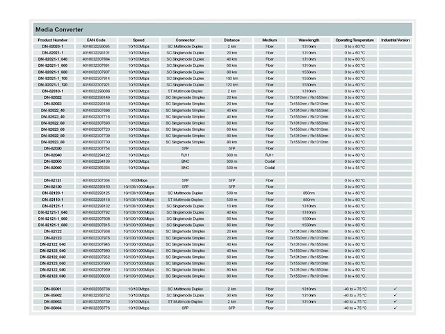 Digitus 10 gigabit media converter zwart - afbeelding 4 van  5