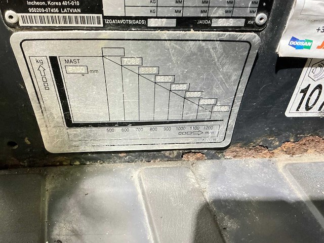Doosan - 2017 - d90s-7 - vorkheftruck - afbeelding 11 van  20