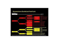 Doublelock condor scm-keur compact koppelingsslot - afbeelding 4 van  4