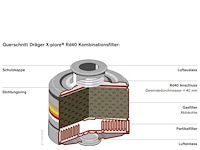 Drager x-plore rd40 a2b2 p2 r d 6738780 combinatiefilter 940 (3x) - afbeelding 2 van  2