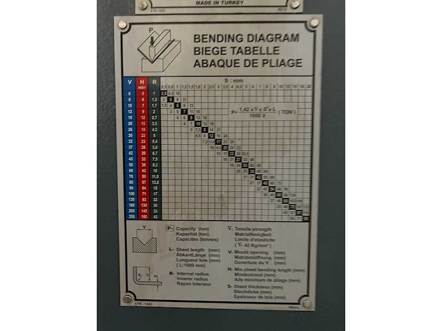 Durma - 2008 - e30160 - cnc-kantbank - afbeelding 4 van  25