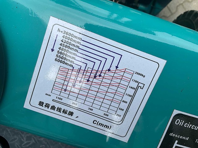 Easy-going - cpd-30 - elektrische vorkheftruck - 2024 - afbeelding 11 van  33