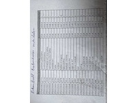 Edenhall - bietenrooier onderdelen ongebruikt - afbeelding 4 van  4