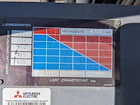 Elektrische heftruck, nichiyu, fbt15pn-60bc-470msf, 1998 - afbeelding 15 van  27