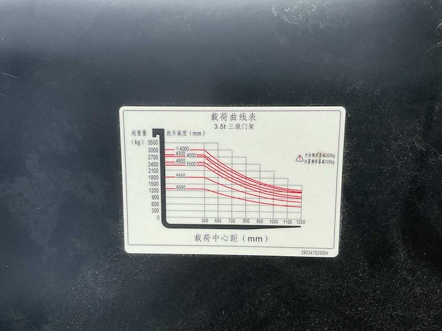 Energy cpc35-n101 vorkheftruck - afbeelding 14 van  26