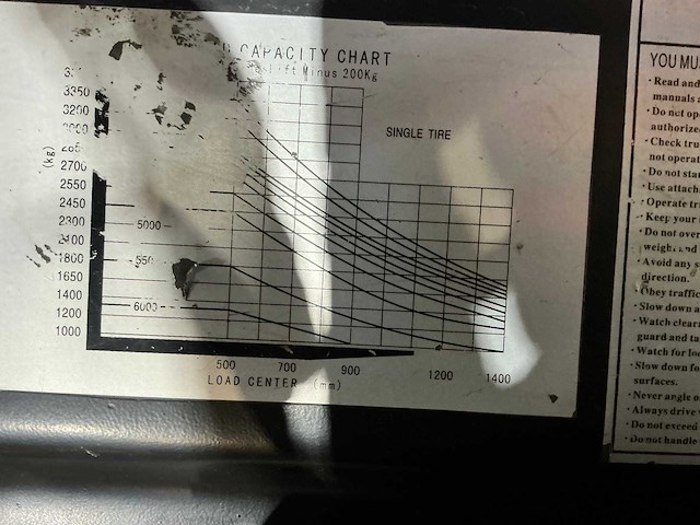 Ep - 2009 - fg35t - vorkheftruck - afbeelding 2 van  15