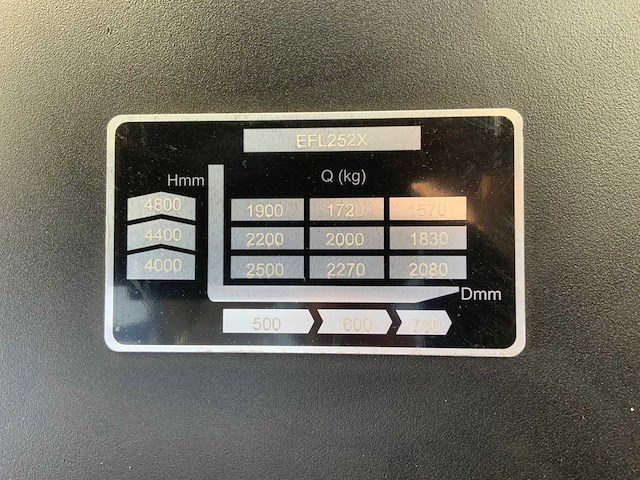 Ep efl 252x - 4.8m triplex - li-ion - freelift - sideshift - vorkheftruck - afbeelding 3 van  16