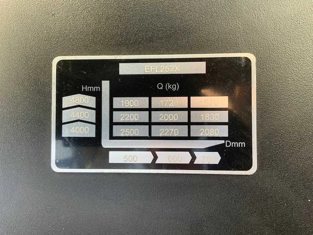 Ep efl 252x vorkheftruck - afbeelding 5 van  20