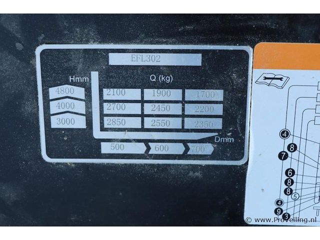 Ep equipment efl302 - 30 li-ion heftruck - afbeelding 34 van  39