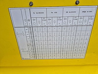 Esab - c280 pro mig/mag - co2 lasapparaat - afbeelding 11 van  11