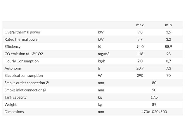 Esperia - esesa13 vrijstaand - pelletkachel - afbeelding 4 van  6