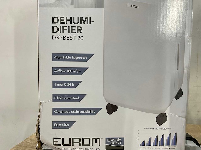 Eurom - drybest 20 - mobiele lucht ontvochter - afbeelding 3 van  11
